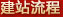 建站流程